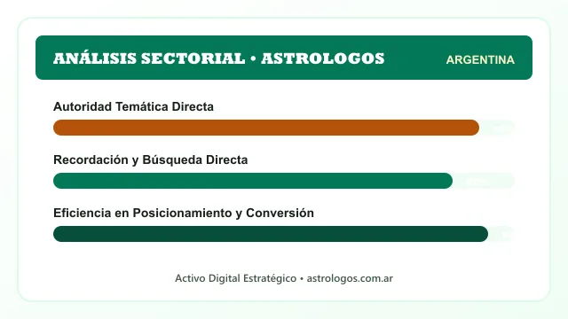 Análisis sectorial y posicionamiento estratégico para Astrologos